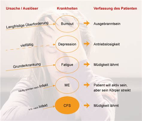 simontokx.cfs|was ist cfs krankheit.